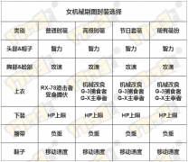 ■17约做者享有：现金稿费、黑钻QB和实物